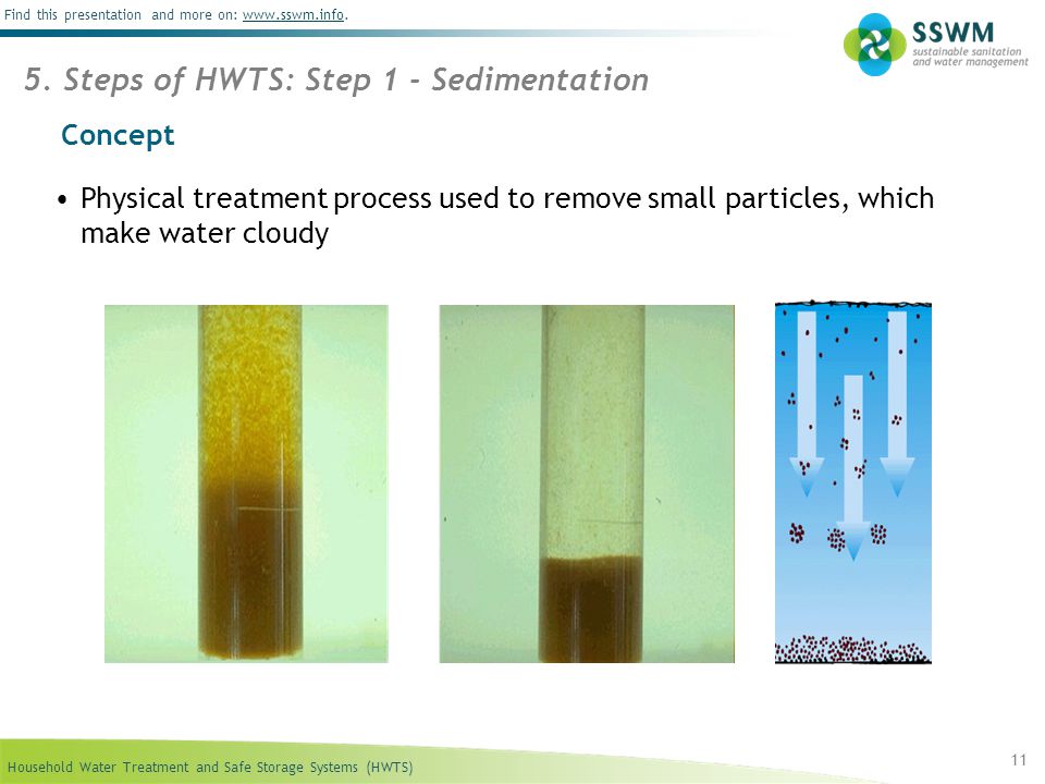 Managing Flipcharts  SSWM - Find tools for sustainable sanitation and  water management!