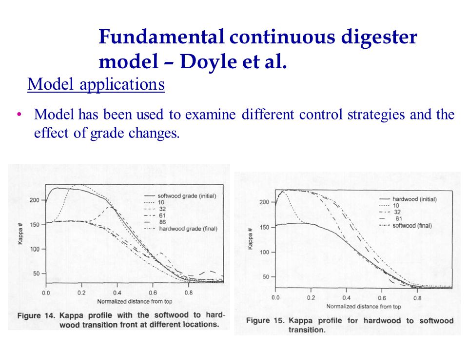 10 Fundamental continuous digester model – Doyle et al.