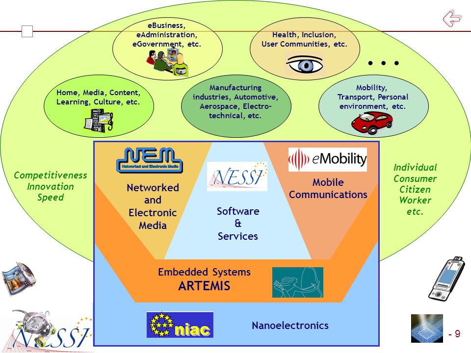 - 9 Nanoelectronics Mobile Communications Networked and Electronic Media Mobility, Transport, Personal environment, etc.