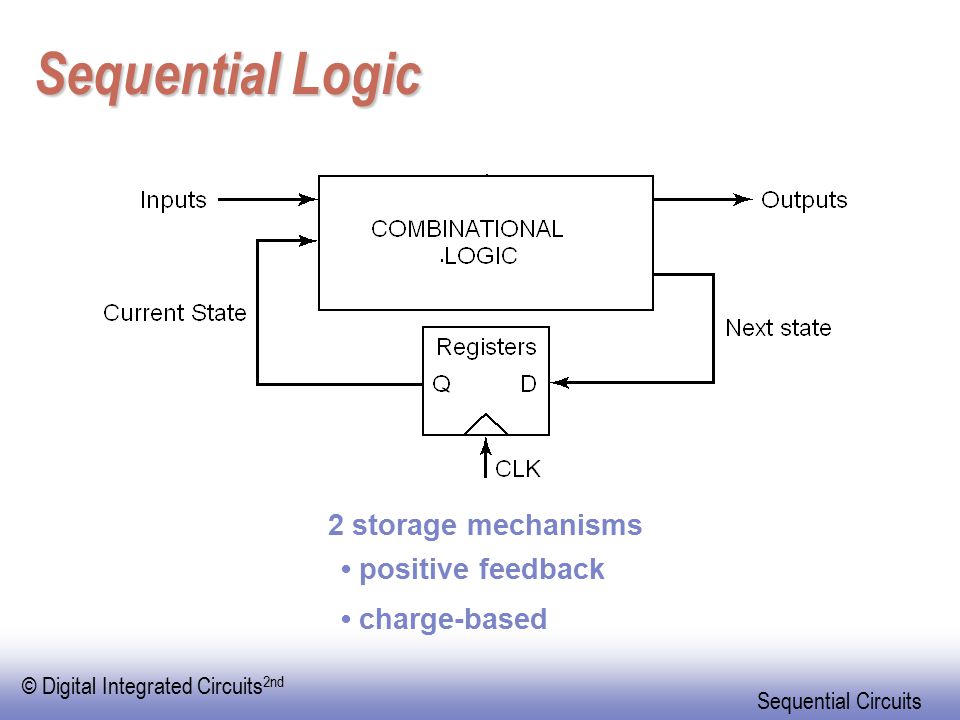 © Digital Integrated Circuits 2nd Sequential Circuits Digital