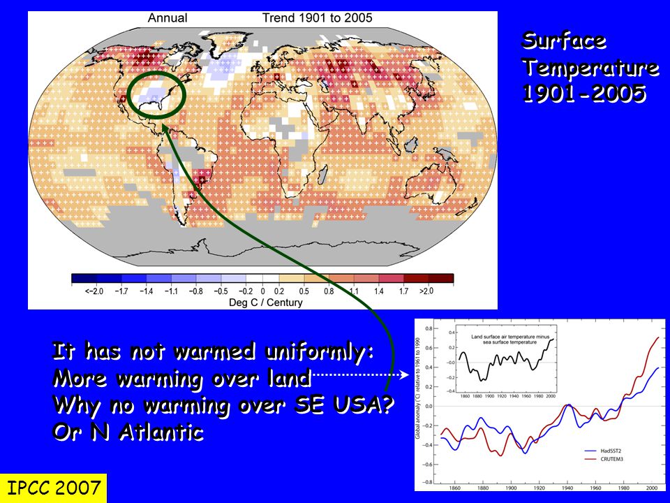 Surface Temperature Surface Temperature It has not warmed uniformly: More warming over land Why no warming over SE USA.