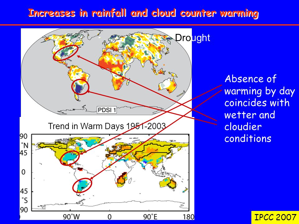 Absence of warming by day coincides with wetter and cloudier conditions Drought Increases in rainfall and cloud counter warming Trend in Warm Days IPCC 2007