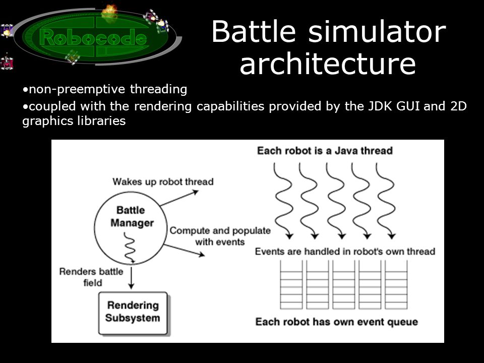 Battle simulator architecture non-preemptive threading coupled with the rendering capabilities provided by the JDK GUI and 2D graphics libraries