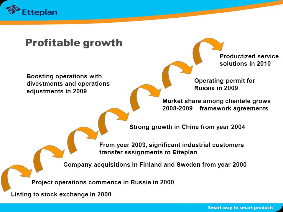Profitable growth Listing to stock exchange in 2000 Company acquisitions in Finland and Sweden from year 2000 From year 2003, significant industrial customers transfer assignments to Etteplan Project operations commence in Russia in 2000 Strong growth in China from year 2004 Market share among clientele grows – framework agreements Boosting operations with divestments and operations adjustments in 2009 Operating permit for Russia in 2009 Productized service solutions in 2010