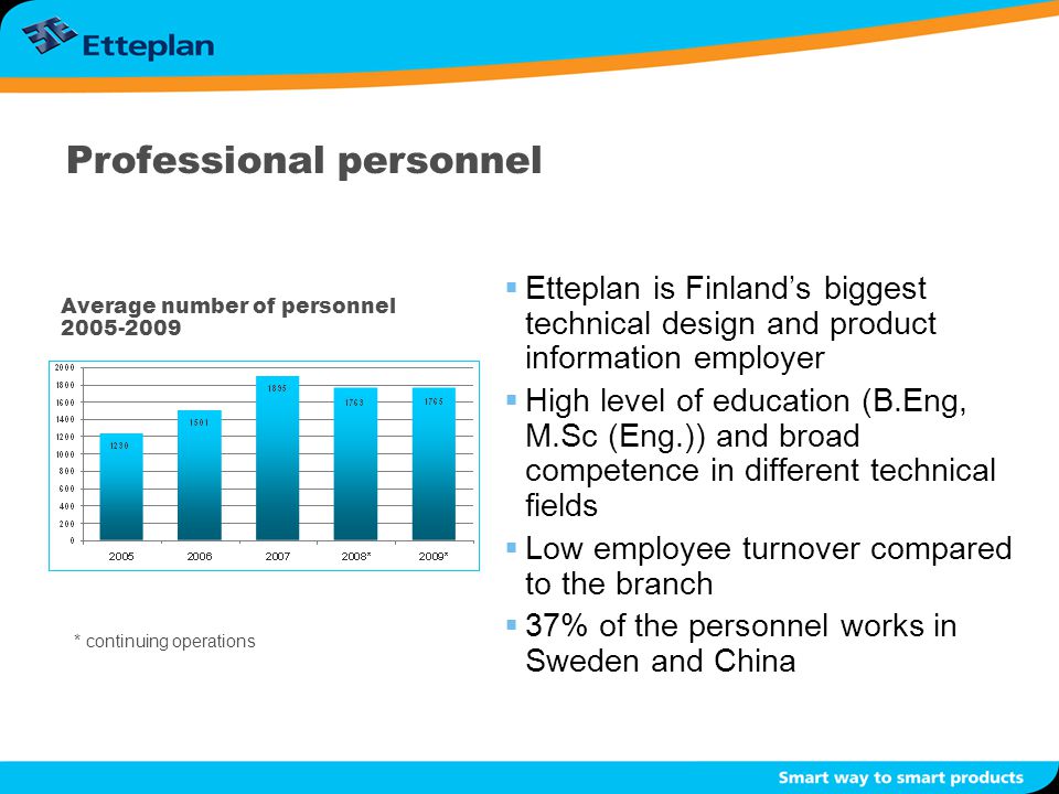 Professional personnel  Etteplan is Finland’s biggest technical design and product information employer  High level of education (B.Eng, M.Sc (Eng.)) and broad competence in different technical fields  Low employee turnover compared to the branch  37% of the personnel works in Sweden and China Average number of personnel * continuing operations