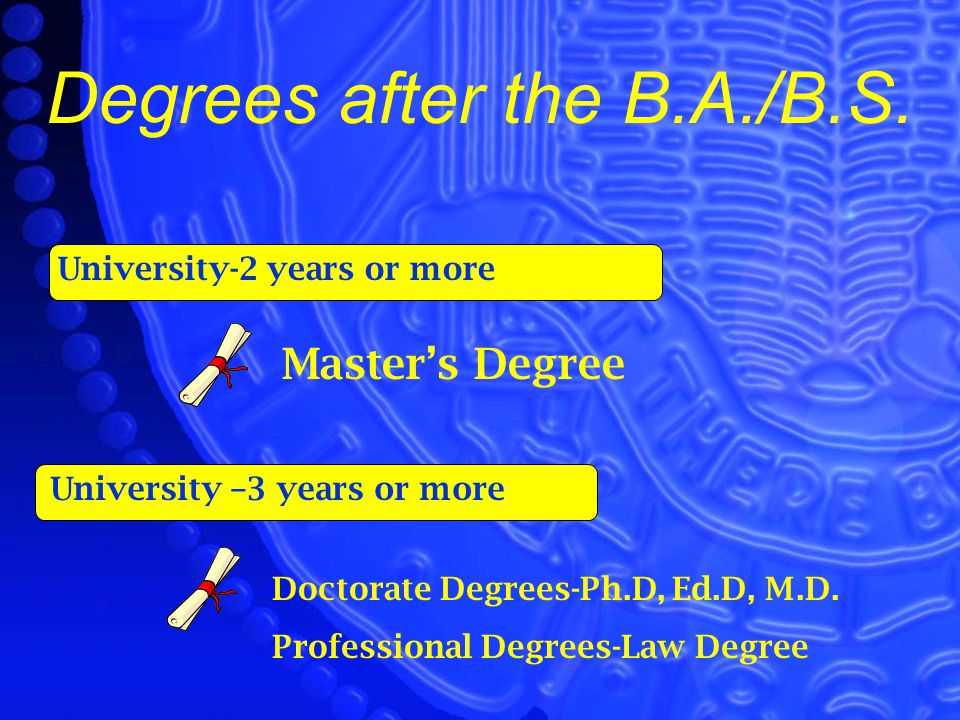 Degrees after the B.A./B.S.