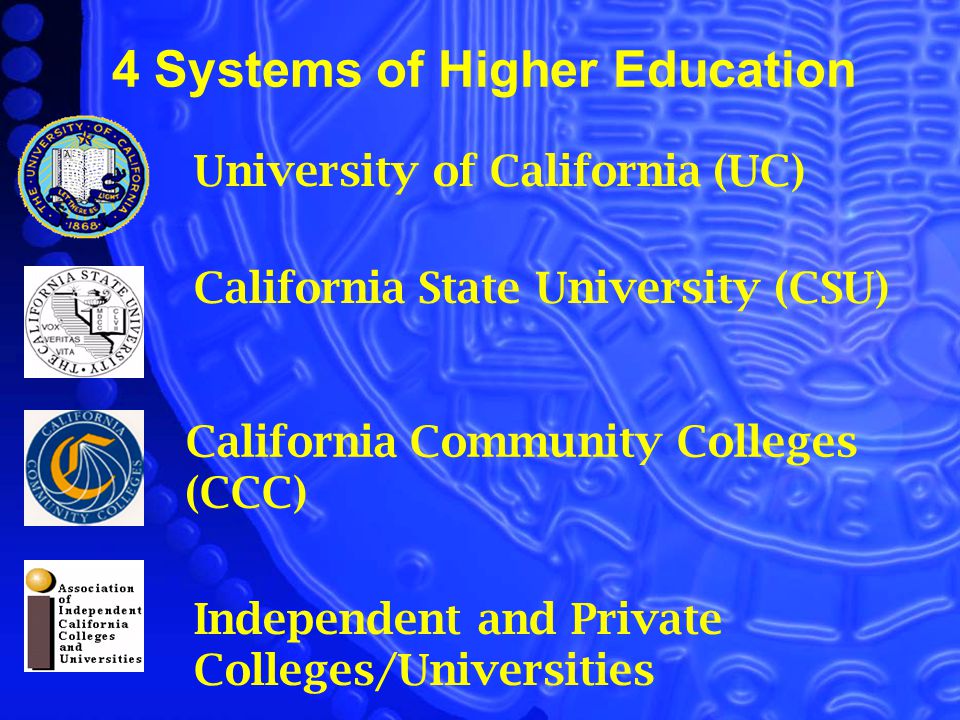 California Community Colleges (CCC) California State University (CSU) University of California (UC)Independent and Private Colleges/Universities 4 Systems of Higher Education