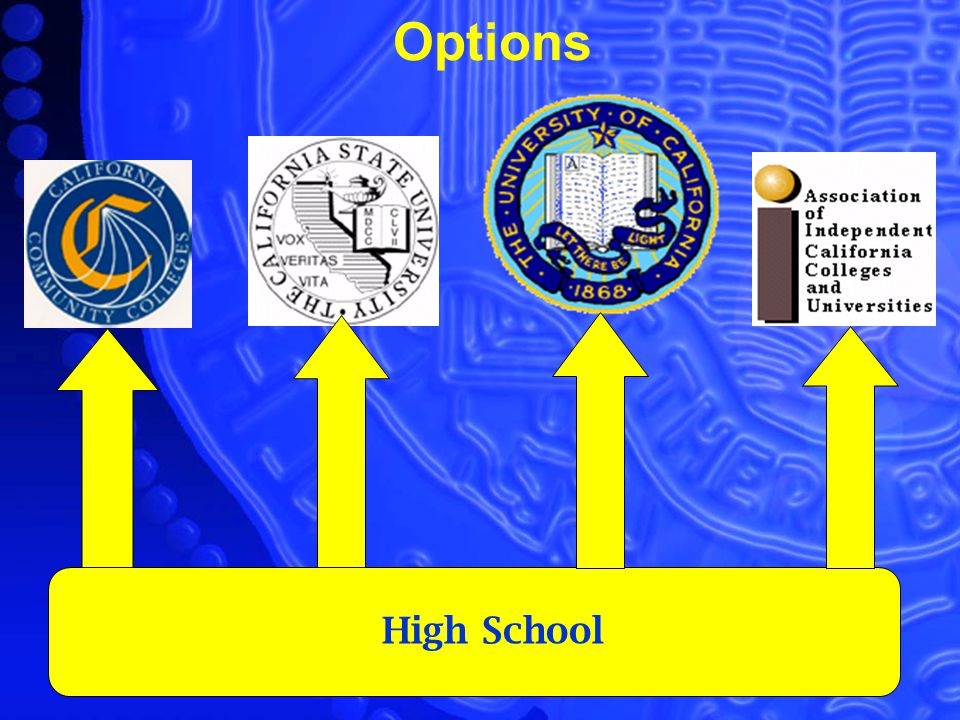 High School Options