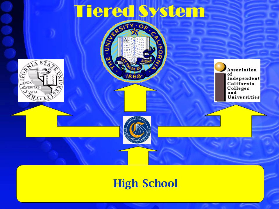 High School Tiered System
