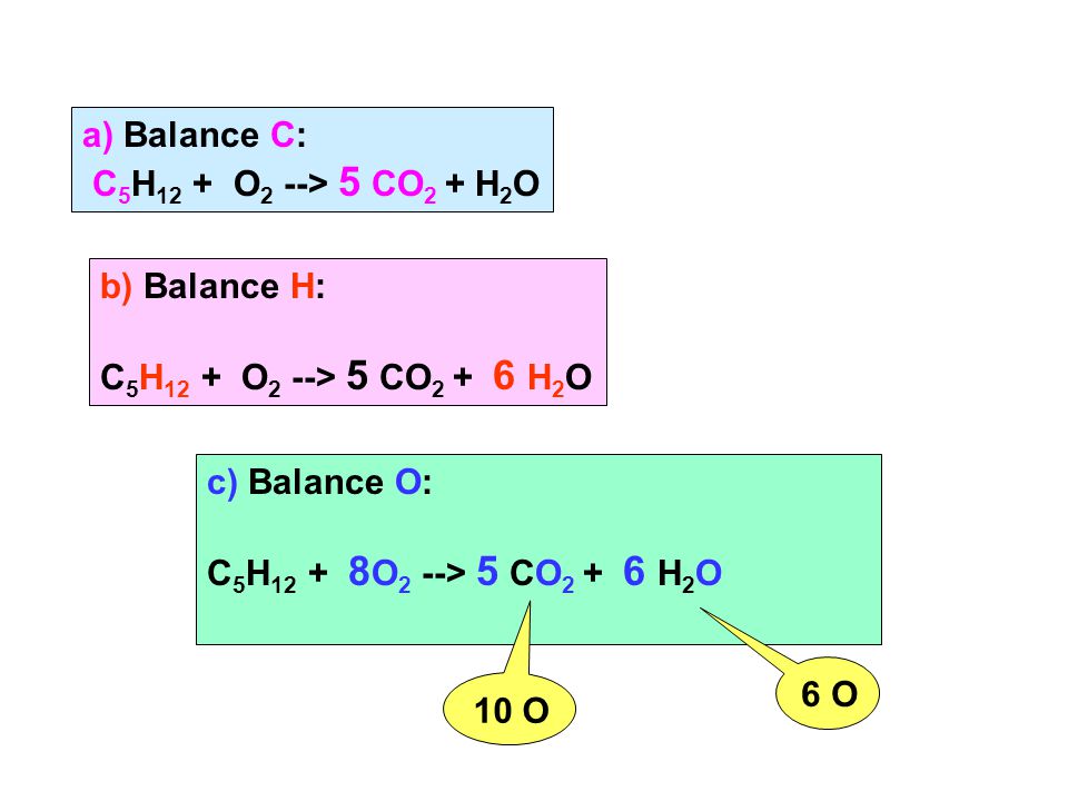 c) Balance O: C 5 H O 2 --> 5 CO H 2 O a) Balance C: C 5 H 12 + O 2 --> 5 CO 2 + H 2 O b) Balance H: C 5 H 12 + O 2 --> 5 CO H 2 O 10 O 6 O