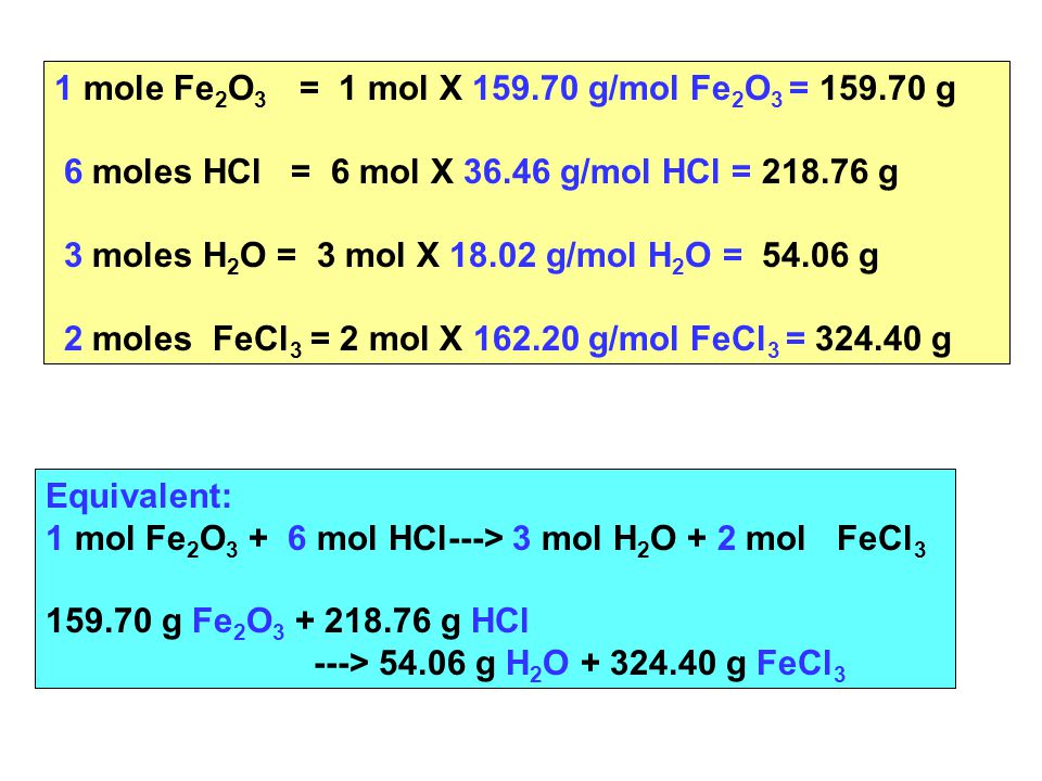 1 mole Fe 2 O 3 = 1 mol X g/mol Fe 2 O 3 = g 6 moles HCl = 6 mol X g/mol HCl = g 3 moles H 2 O = 3 mol X g/mol H 2 O = g 2 moles FeCl 3 = 2 mol X g/mol FeCl 3 = g Equivalent: 1 mol Fe 2 O mol HCl---> 3 mol H 2 O + 2 mol FeCl g Fe 2 O g HCl ---> g H 2 O g FeCl 3