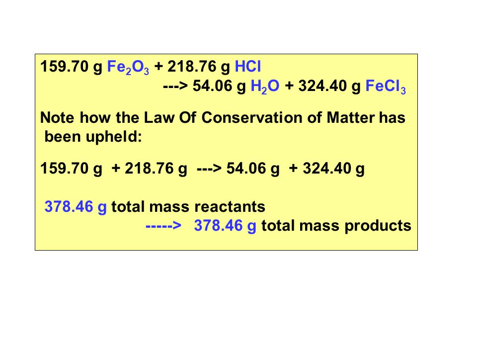 g Fe 2 O g HCl ---> g H 2 O g FeCl 3 Note how the Law Of Conservation of Matter has been upheld: g g ---> g g g total mass reactants -----> g total mass products