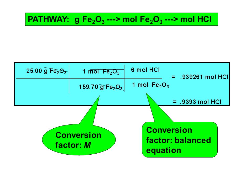 PATHWAY: g Fe 2 O 3 ---> mol Fe 2 O 3 ---> mol HCl Conversion factor: M Conversion factor: balanced equation