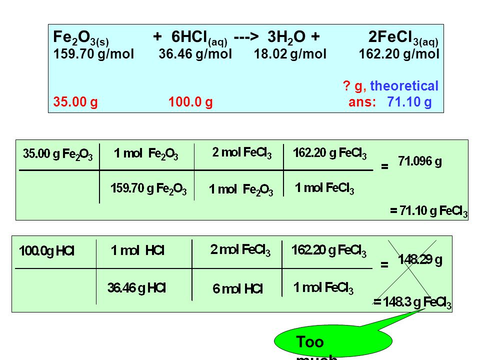 Fe 2 O 3(s) + 6HCl (aq) ---> 3H 2 O + 2FeCl 3(aq) g/mol g/mol g/mol g/mol .