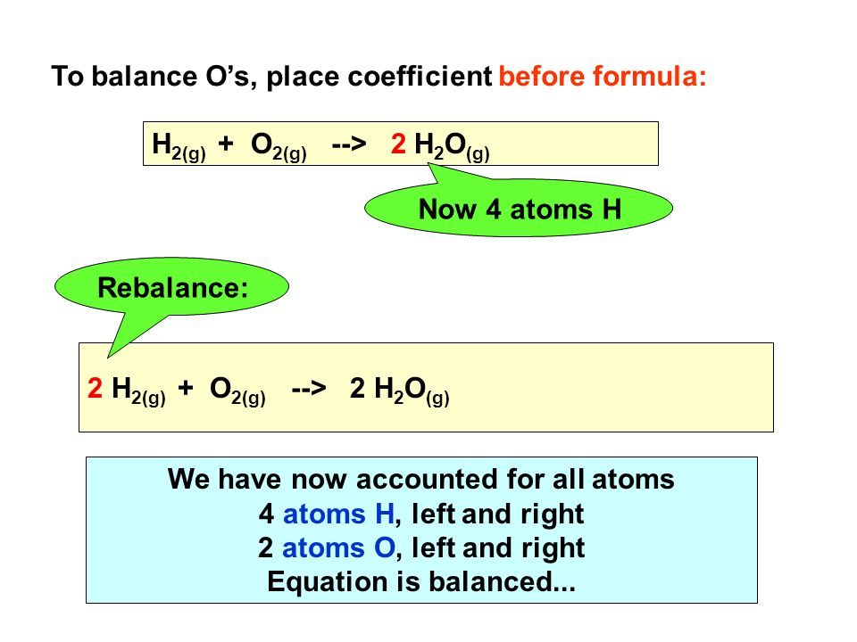 2 H 2(g) + O 2(g) --> 2 H 2 O (g) We have now accounted for all atoms 4 atoms H, left and right 2 atoms O, left and right Equation is balanced...