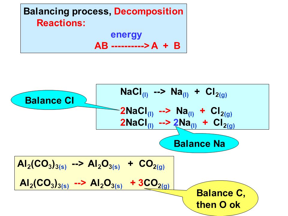 NaCl (l) --> Na (l) + Cl 2(g) 2NaCl (l) --> Na (l) + Cl 2(g) 2NaCl (l) --> 2Na (l) + Cl 2(g) Balancing process, Decomposition Reactions: energy AB > A + B Al 2 (CO 3 ) 3(s) --> Al 2 O 3(s) + CO 2(g) Al 2 (CO 3 ) 3(s) --> Al 2 O 3(s) + 3CO 2(g) Balance Cl Balance Na Balance C, then O ok