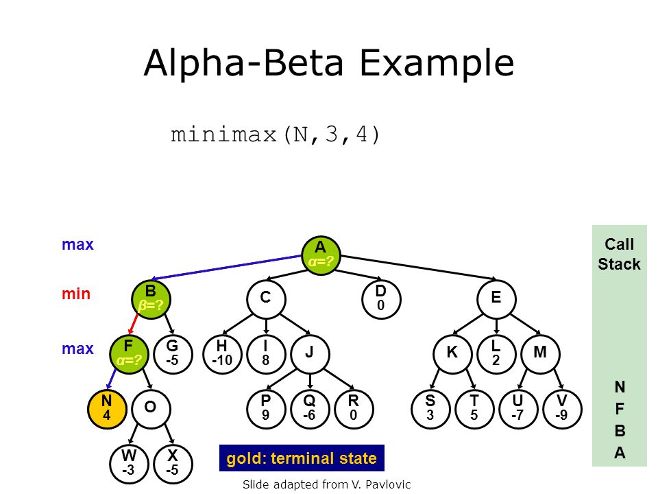 Cooperating Intelligent Systems Adversarial Search Chapter 6 Aima 2 Nd Ed Chapter 5 Aima 3 Rd Ed This Presentation Owes A Lot To V Rutgers Ppt Download