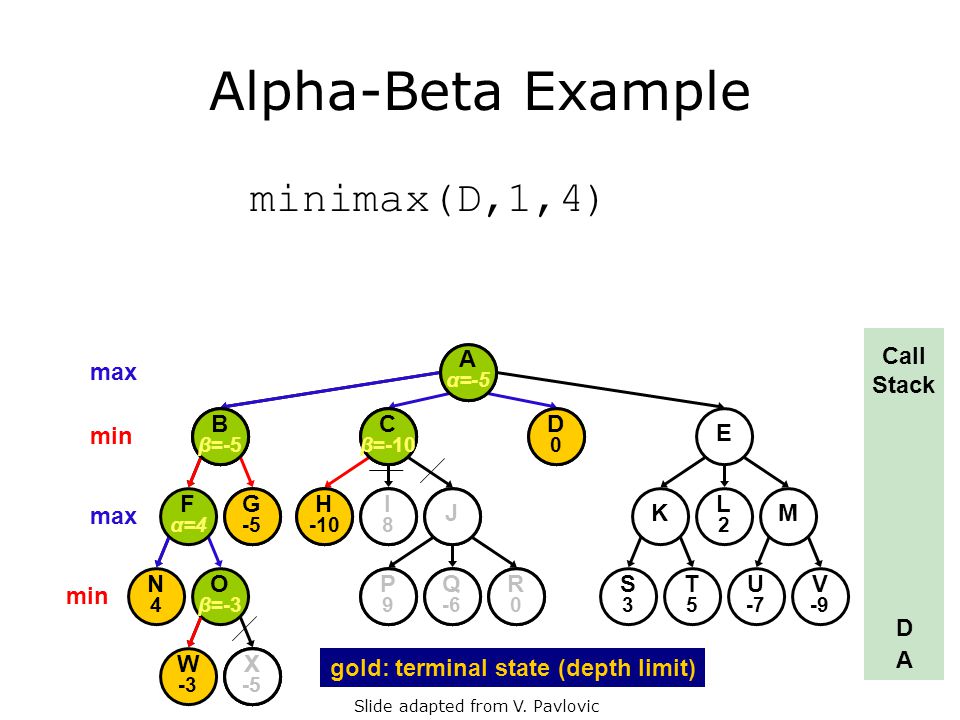 Cooperating Intelligent Systems Adversarial Search Chapter 6 Aima 2 Nd Ed Chapter 5 Aima 3 Rd Ed This Presentation Owes A Lot To V Rutgers Ppt Download