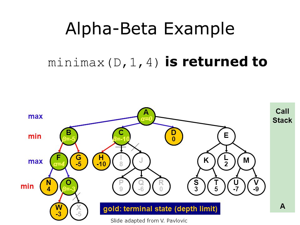 Cooperating Intelligent Systems Adversarial Search Chapter 6 Aima 2 Nd Ed Chapter 5 Aima 3 Rd Ed This Presentation Owes A Lot To V Rutgers Ppt Download