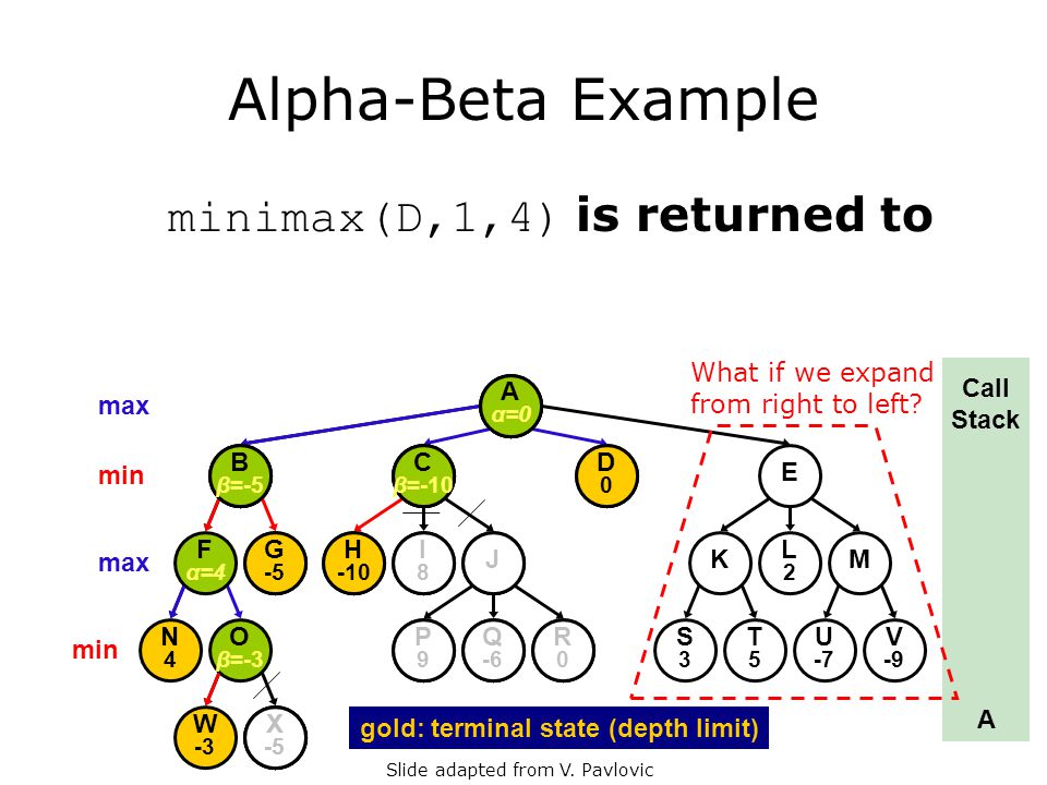 Cooperating Intelligent Systems Adversarial Search Chapter 6 Aima 2 Nd Ed Chapter 5 Aima 3 Rd Ed This Presentation Owes A Lot To V Rutgers Ppt Download