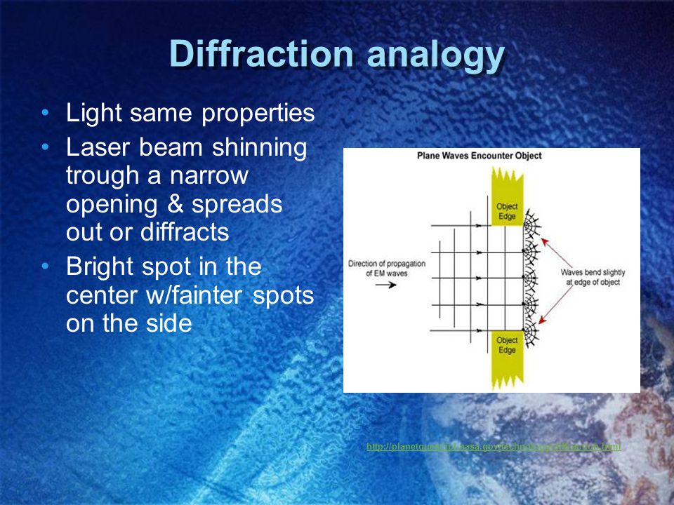Diffraction analogy Light same properties Laser beam shinning trough a narrow opening & spreads out or diffracts Bright spot in the center w/fainter spots on the side