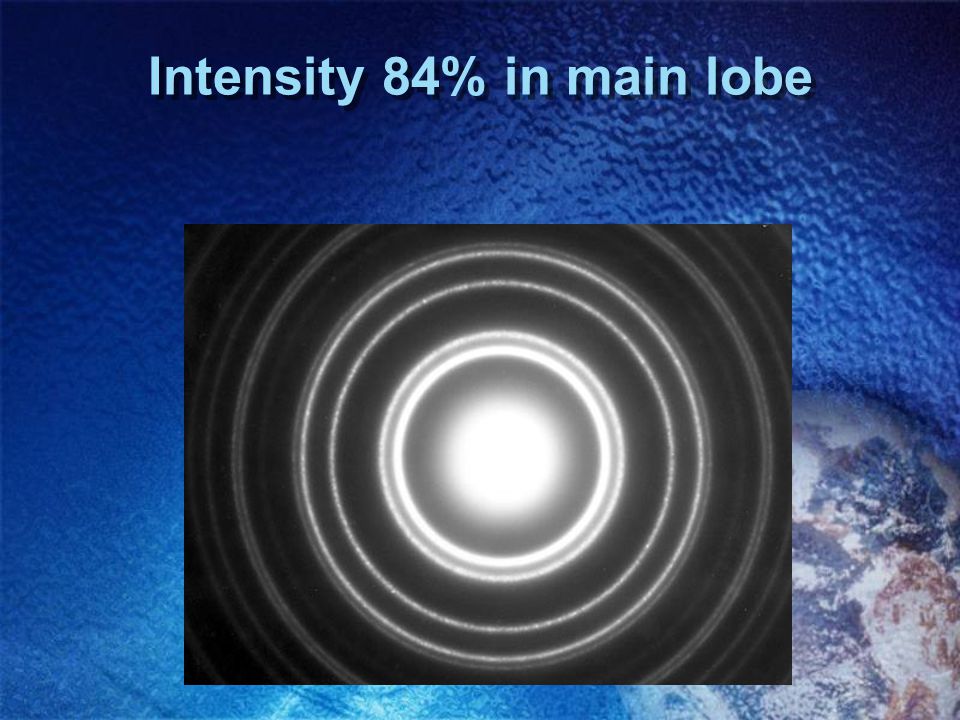 Intensity 84% in main lobe