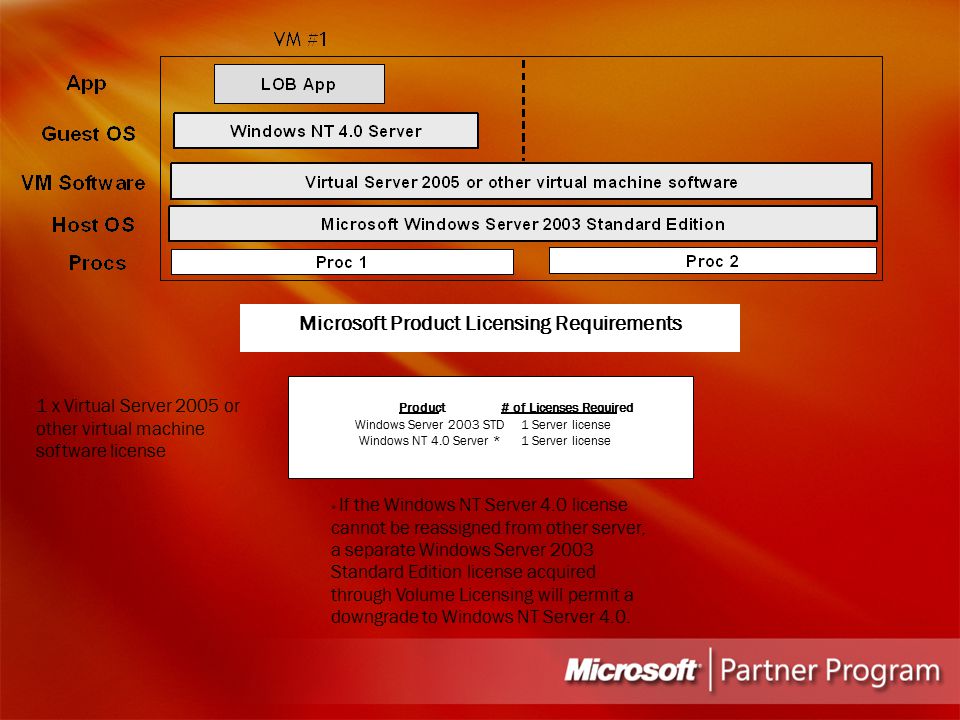 microsoft windows server 2019 standard