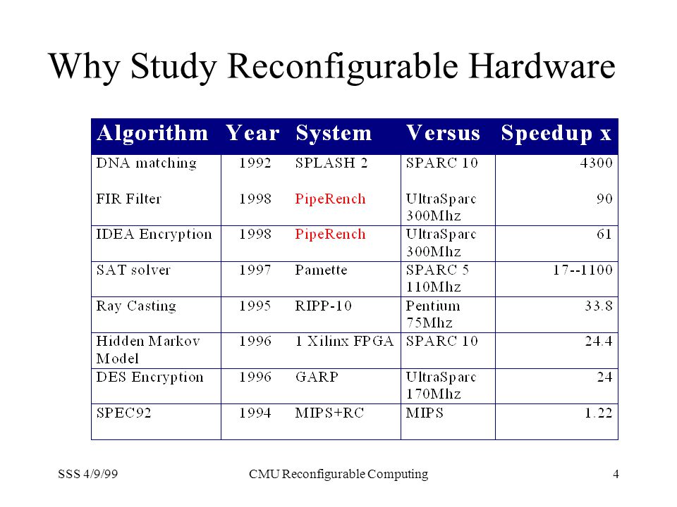 SSS 4/9/99CMU Reconfigurable Computing1 The CMU Reconfigurable Computing Project April 9, 1999 Mihai Budiu -  ppt download