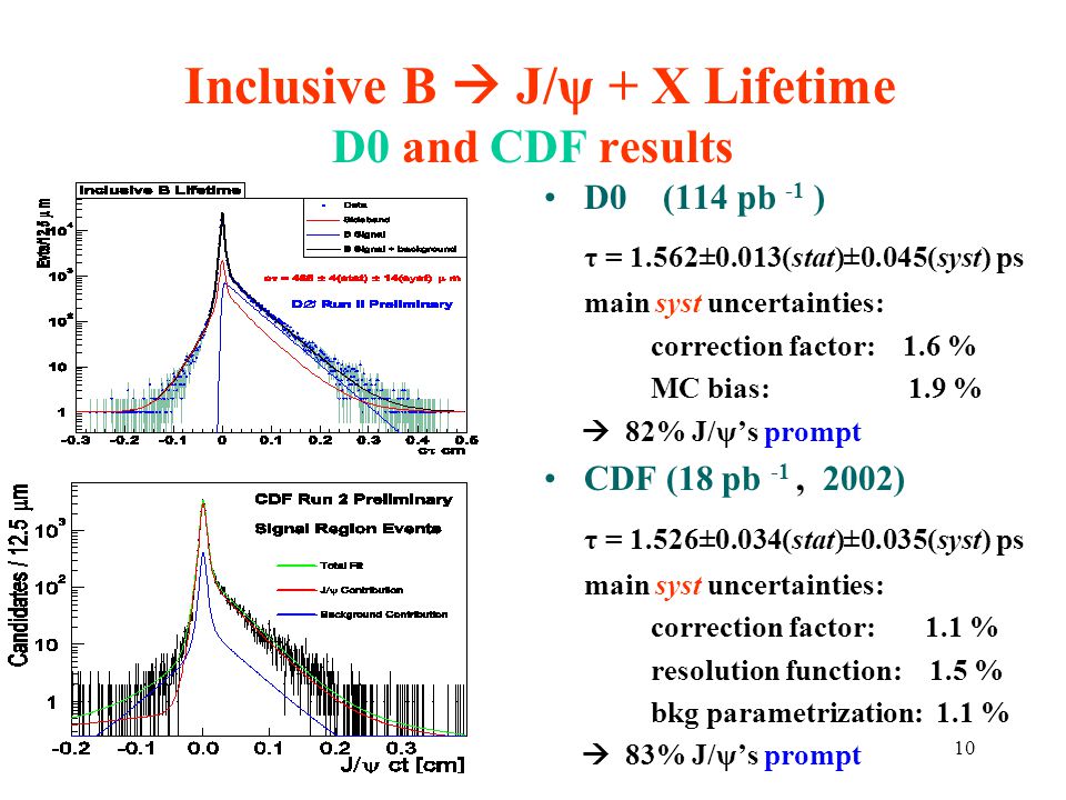 10 Inclusive B  J/ψ + X Lifetime D0 and CDF results D0 (114 pb -1 ) τ = 1.562±0.013(stat)±0.045(syst) ps main syst uncertainties: correction factor: 1.6 % MC bias: 1.9 %  82% J/ψ’s prompt CDF (18 pb -1, 2002) τ = 1.526±0.034(stat)±0.035(syst) ps main syst uncertainties: correction factor: 1.1 % resolution function: 1.5 % bkg parametrization: 1.1 %  83% J/ψ’s prompt