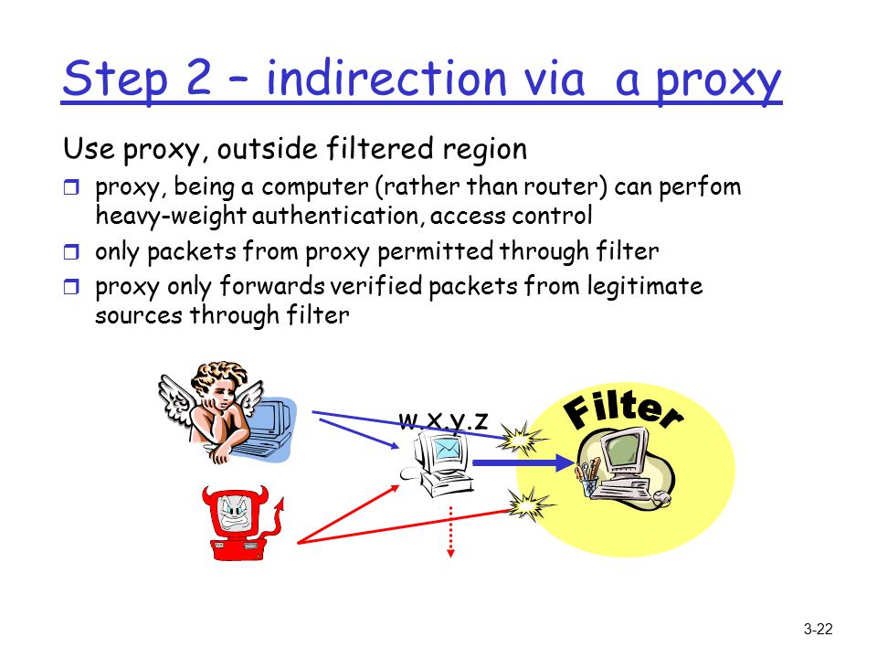 Consider, that heavy r proxy can Heavy r proxy are mistaken