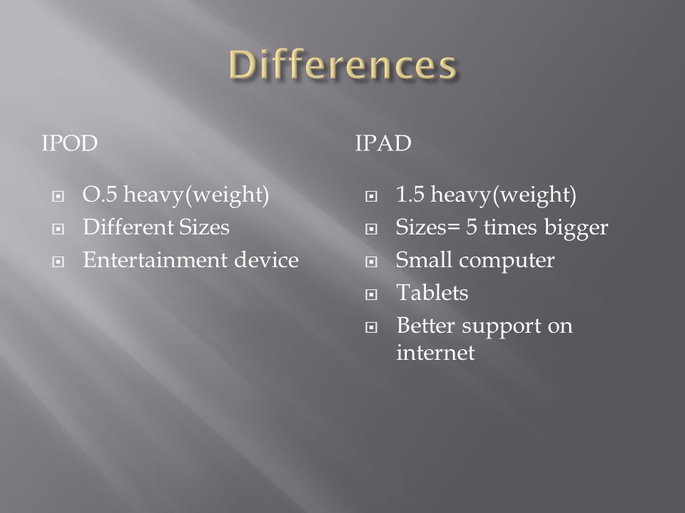 IPODIPAD  O.5 heavy(weight)  Different Sizes  Entertainment device  1.5 heavy(weight)  Sizes= 5 times bigger  Small computer  Tablets  Better support on internet