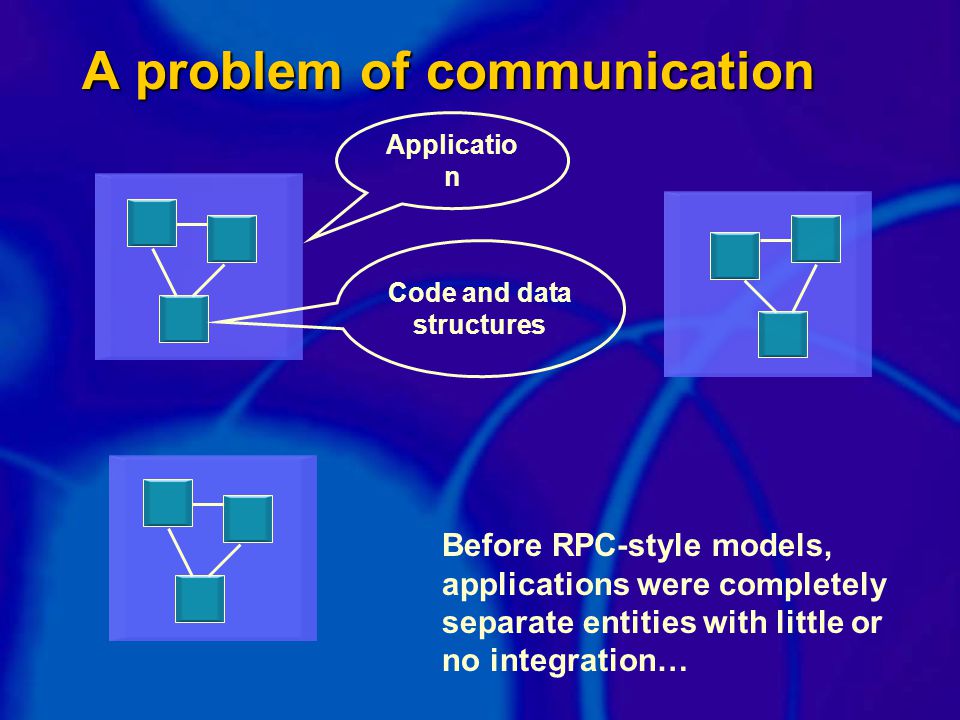 A problem of communication Before RPC-style models, applications were completely separate entities with little or no integration… Applicatio n Code and data structures