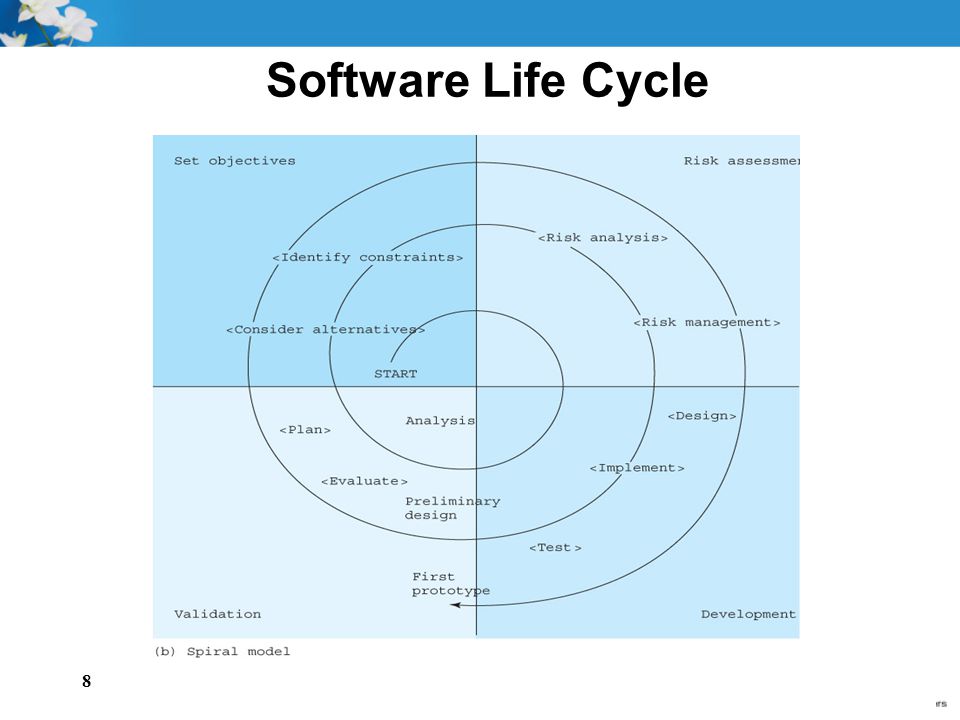 8 Software Life Cycle