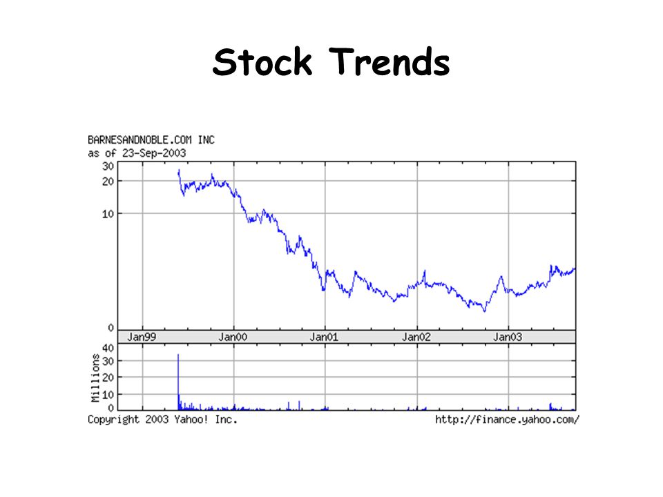 Stock Trends