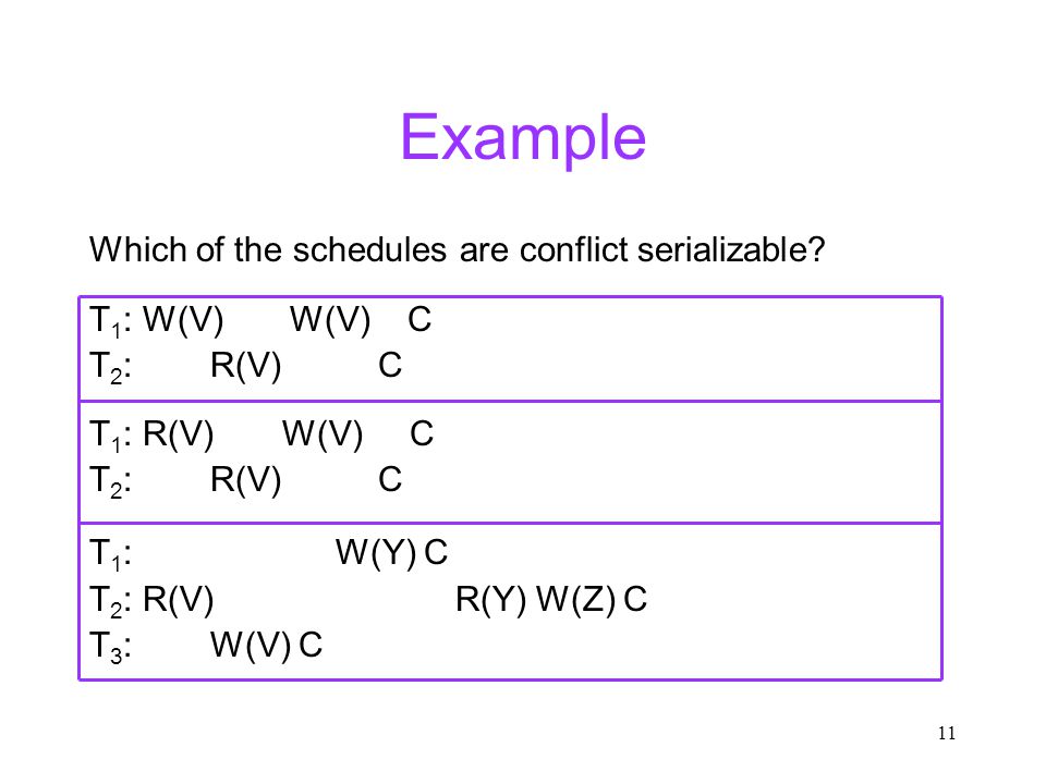 11 Example Which of the schedules are conflict serializable.