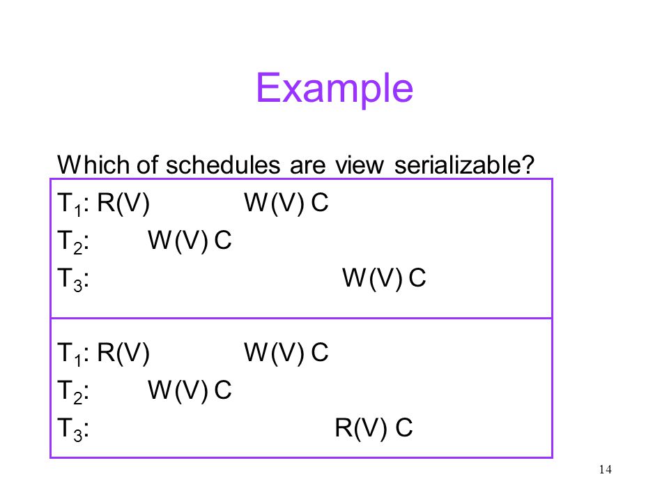 14 Example Which of schedules are view serializable.
