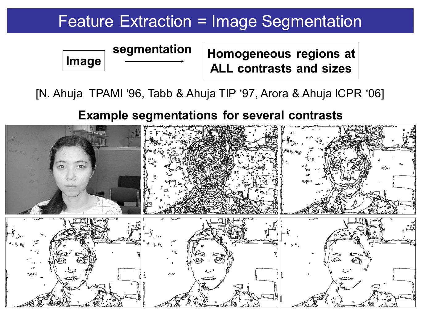 Feature Extraction = Image Segmentation Image Homogeneous regions at ALL contrasts and sizes segmentation [N.