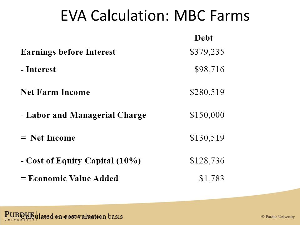 EVA Calculation: MBC Farms Debt Earnings before Interest$379,235 - Interest$98,716 Net Farm Income$280,519 - Labor and Managerial Charge$150,000 = Net Income$130,519 - Cost of Equity Capital (10%)$128,736 = Economic Value Added$1,783 Calculated on cost valuation basis