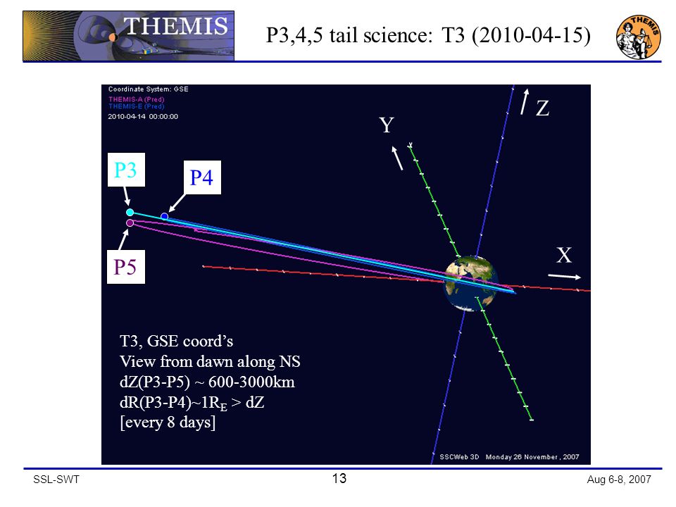 SSL-SWT 1 Aug 6-8, 2007 THEMIS Extended Phase Summary of THEMIS team discussions (Please note: this is work in progress) -  ppt... 
