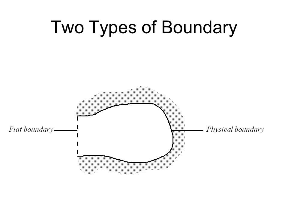 Two Types of Boundary