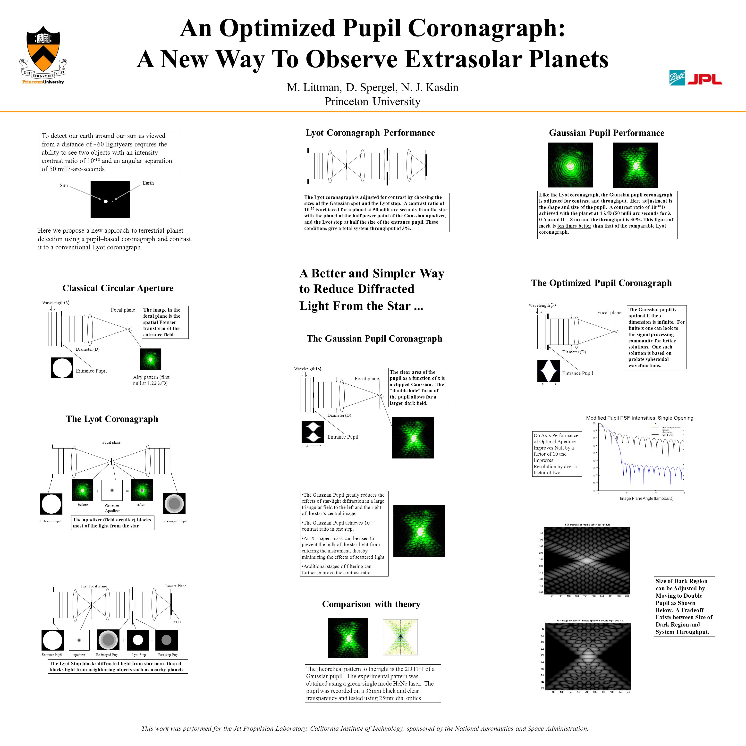 An Optimized Pupil Coronagraph: A New Way To Observe Extrasolar Planets This work was performed for the Jet Propulsion Laboratory, California Institute of Technology, sponsored by the National Aeronautics and Space Administration.
