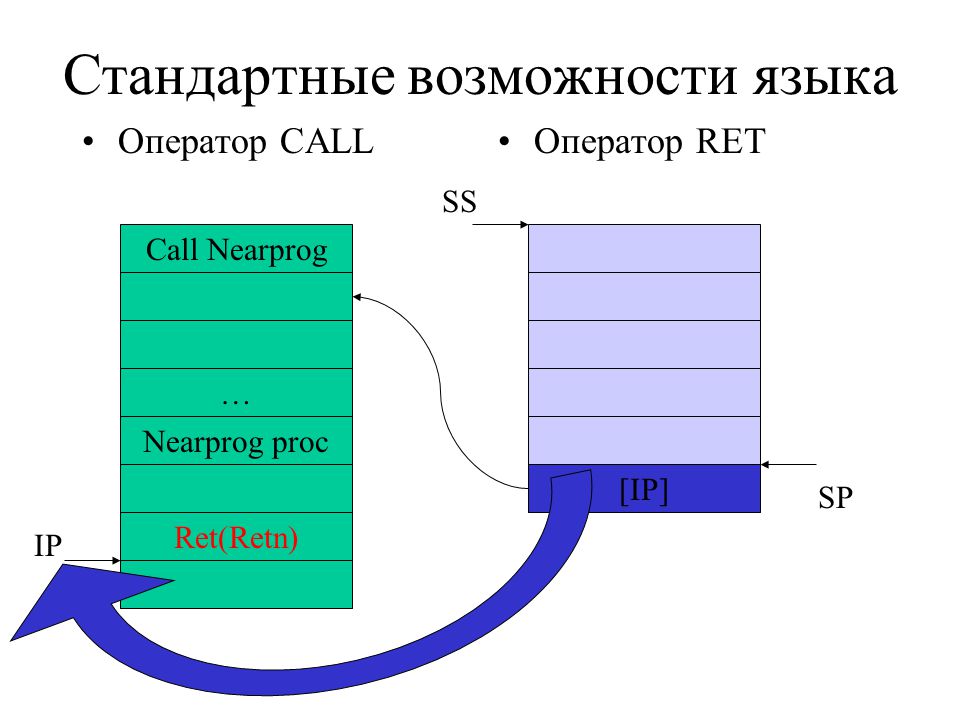 Стандартные возможности. Построение многомодульных приложений.. Компоновка и компиляция многомодульной программы. Преимущества многомодульной программы.