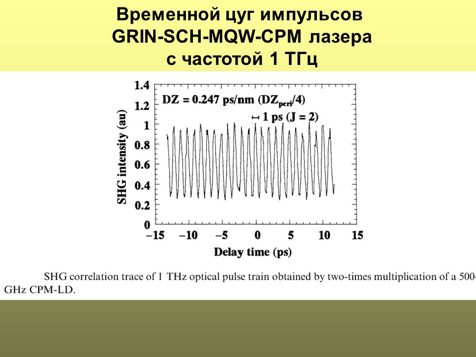 Тгц в гц. Цуг импульсов. Терагерцевый диапазон. Терагерцовый диапазон частот. Терагерцевое излучение.