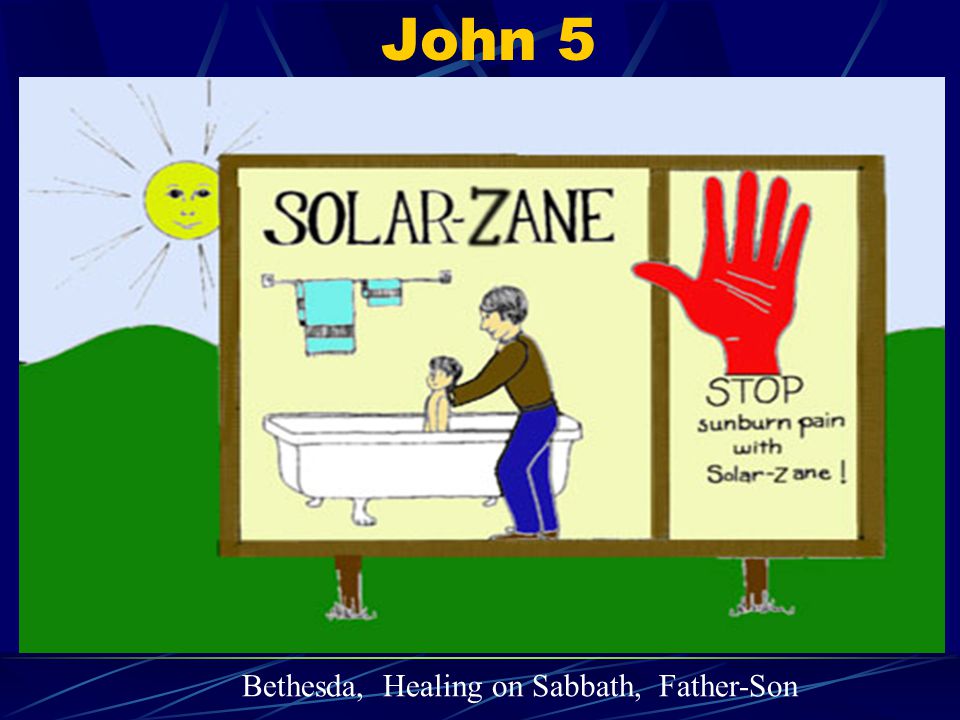 John 5 Bethesda, Healing on Sabbath, Father-Son