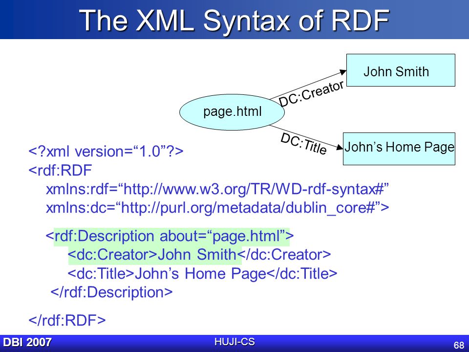 Xml signature. Синтаксис XML. Web.XML. XML syntax. XML web service.