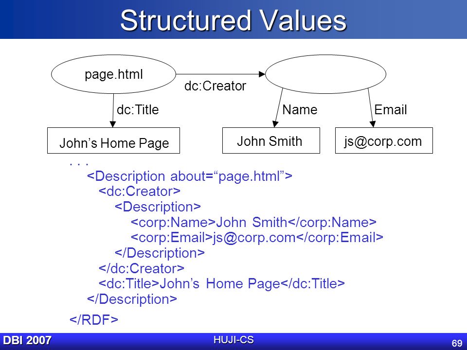 Struct value. Value structure. Web.XML. Left html.