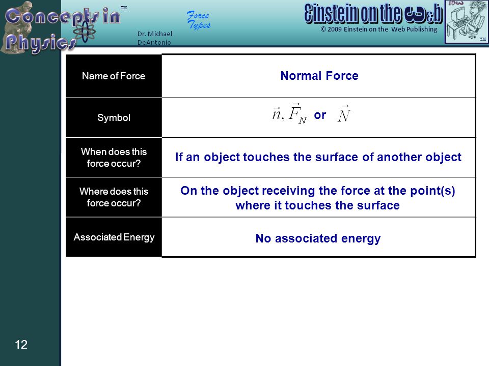 Force Types 12 Name of Force Symbol When does this force occur.