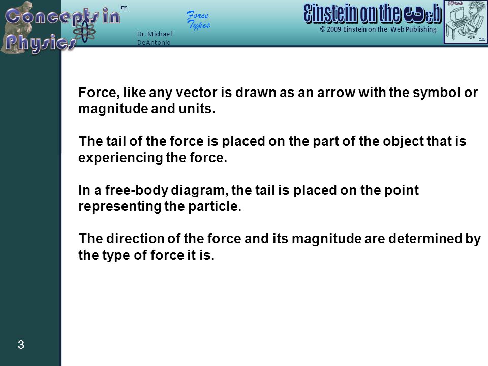 Force Types 3 Force, like any vector is drawn as an arrow with the symbol or magnitude and units.