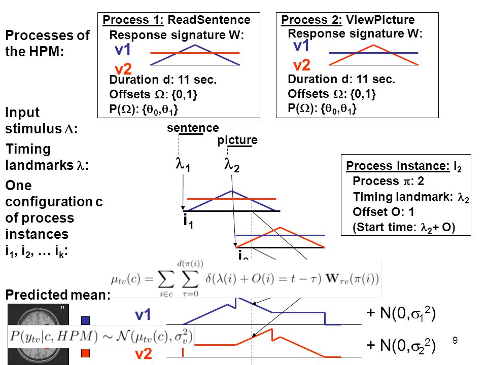 9 Process 1: ReadSentence Response signature W: Duration d: 11 sec.