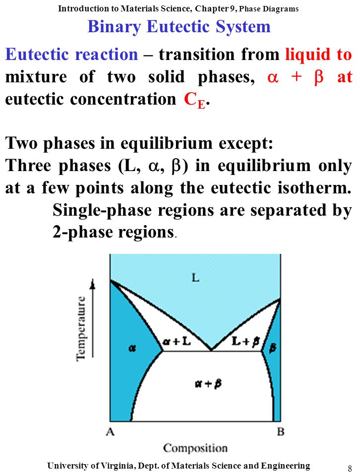 Introduction to Materials Science, Chapter 9, Phase Diagrams University of  Virginia, Dept. of Materials Science and Engineering 1 Development of  microstructure. - ppt download